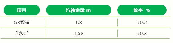 东方泵业N型凝结水泵改进提升成功